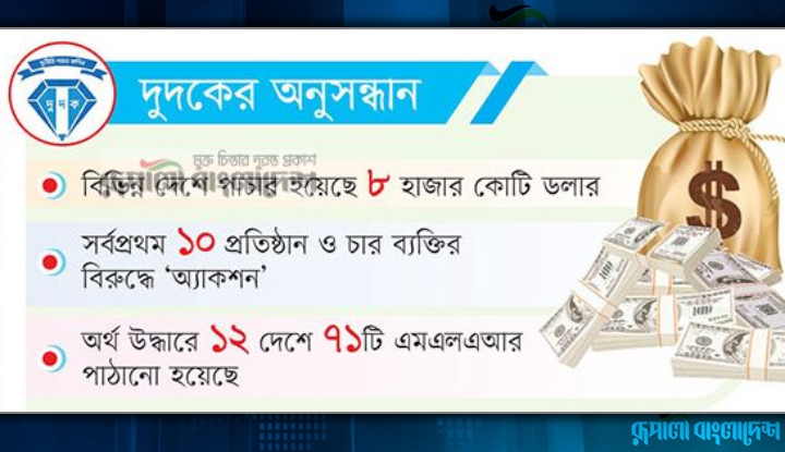 বিদেশে অর্থপাচারে জড়িত শতাধিক ব্যক্তি-প্রতিষ্ঠান