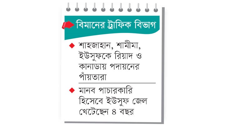 বিমানের ট্রাফিক বিভাগ বদলি ও পদায়নে স্বেচ্ছাচারিতা