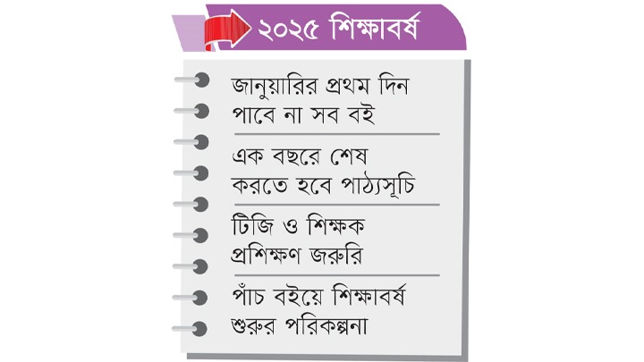 শিখন সংকটের শঙ্কা দশম শ্রেণির ৩৭ লাখ শিক্ষার্থীর