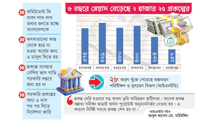 সময় বাড়ে অসময়ে