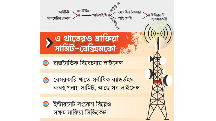 আ.লীগ সিন্ডিকেটের নিয়ন্ত্রণেই ইন্টারনেট