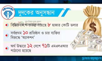 বিদেশে অর্থপাচারে জড়িত শতাধিক ব্যক্তি-প্রতিষ্ঠান