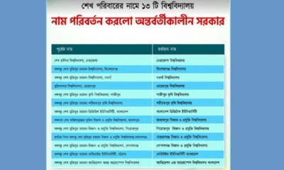 ১৩ বিশ্ববিদ্যালয় থেকে শেখ পরিবারের নাম বাদ দিয়ে গেজেট জারি