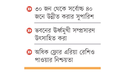 পুনর্নির্ধারণ হচ্ছে গ্রুপভিত্তিক  গৃহনির্মাণ ঋণের সদস্যসংখ্যা