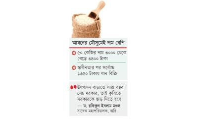 বড় ঘাটতির পথে প্রধান খাদ্য চাল