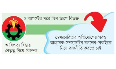 বরিশাল মহানগর বিএনপিতে অভ্যন্তরীণ বিরোধ তুঙ্গে