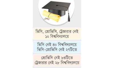 ভারপ্রাপ্তের ভারে ন্যুব্জ বেসরকারি বিশ্ববিদ্যালয়