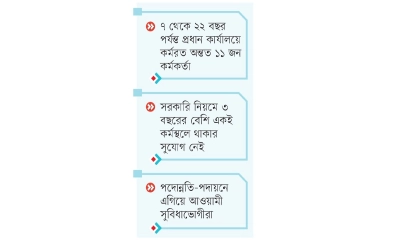 গাঁটছড়া বাঁধা ইইডির কর্মকর্তারা!