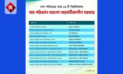 শেখ পরিবারের নামে থাকা ১৩ বিশ্ববিদ্যালয়ের নাম পরিবর্তন