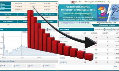 ডিএসইতে মূল্যসূচকের পতনে লেনদেন