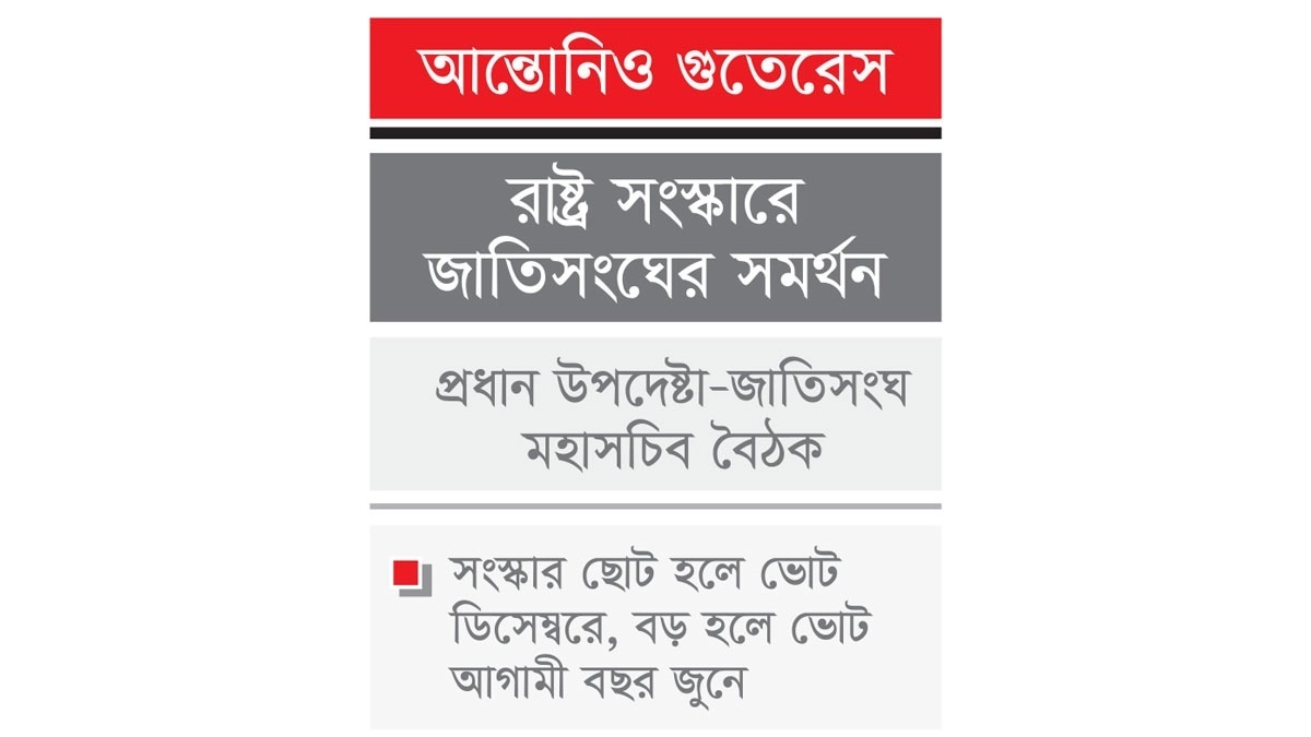 বাংলাদেশের সংস্কারের প্রতি  জাতিসংঘের পূর্ণ সমর্থন